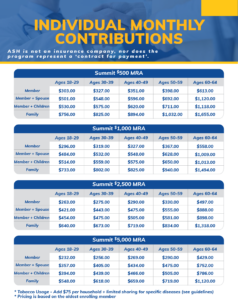 Summit Contributions